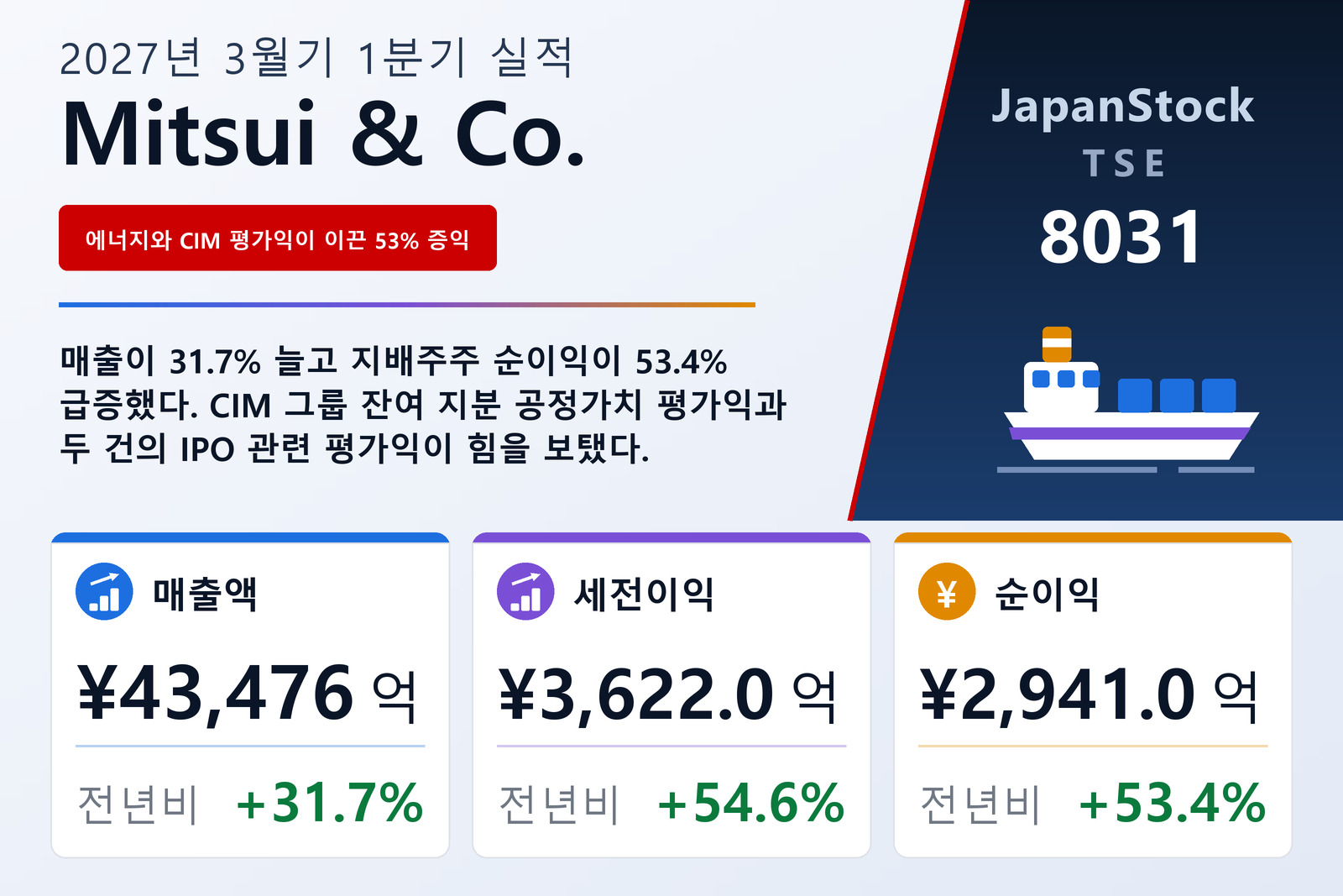 Mitsui & Co. 2027년 3월기 1분기 실적 요약