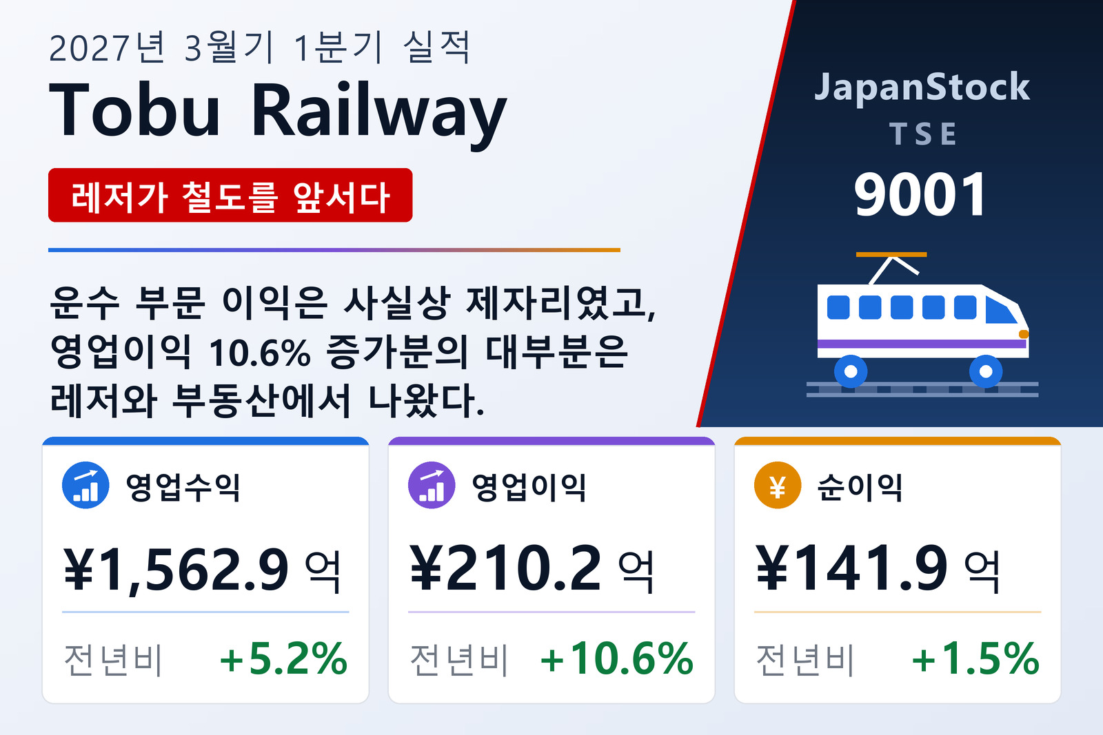 Tobu Railway 2027년 3월기 1분기 실적 요약