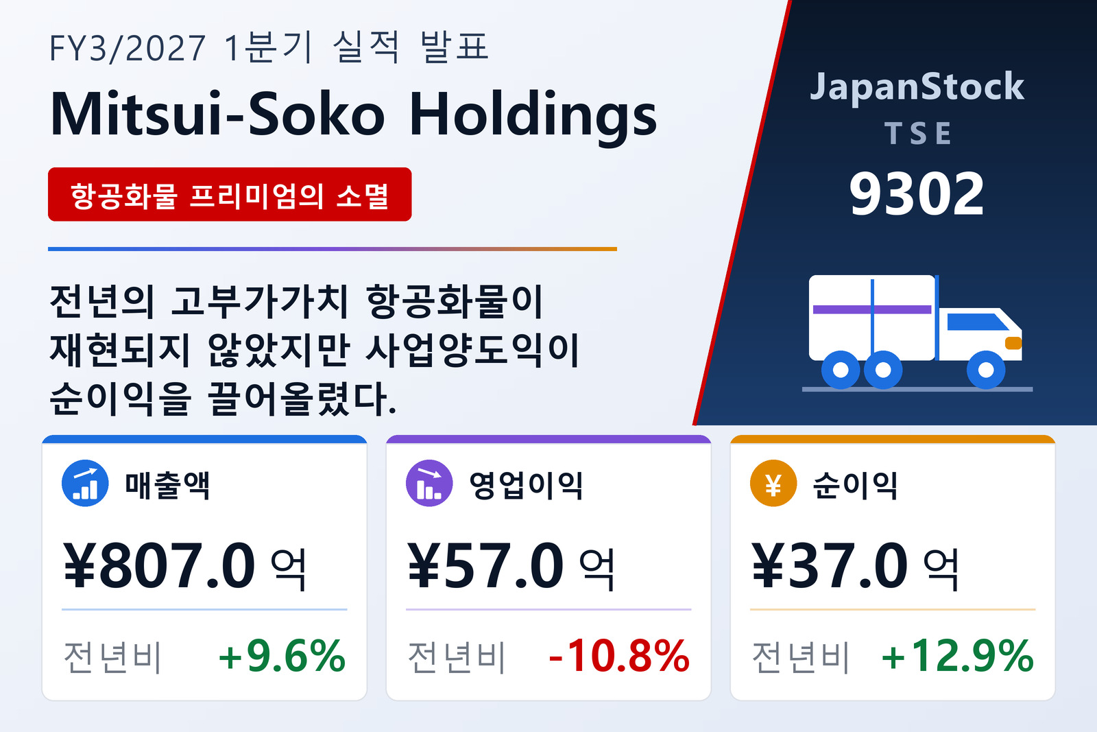 미쓰이소코홀딩스 2027년 3월기 1분기 실적 요약