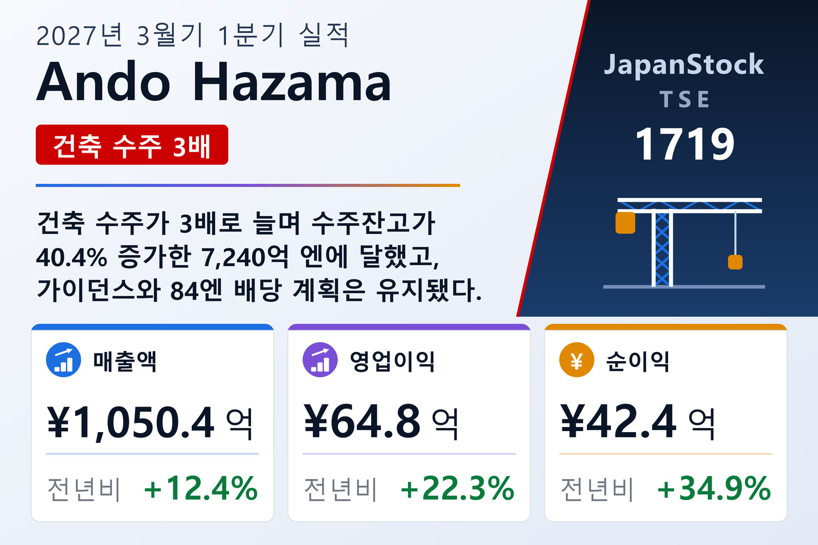 Ando Hazama 2027년 3월기 1분기 실적 요약