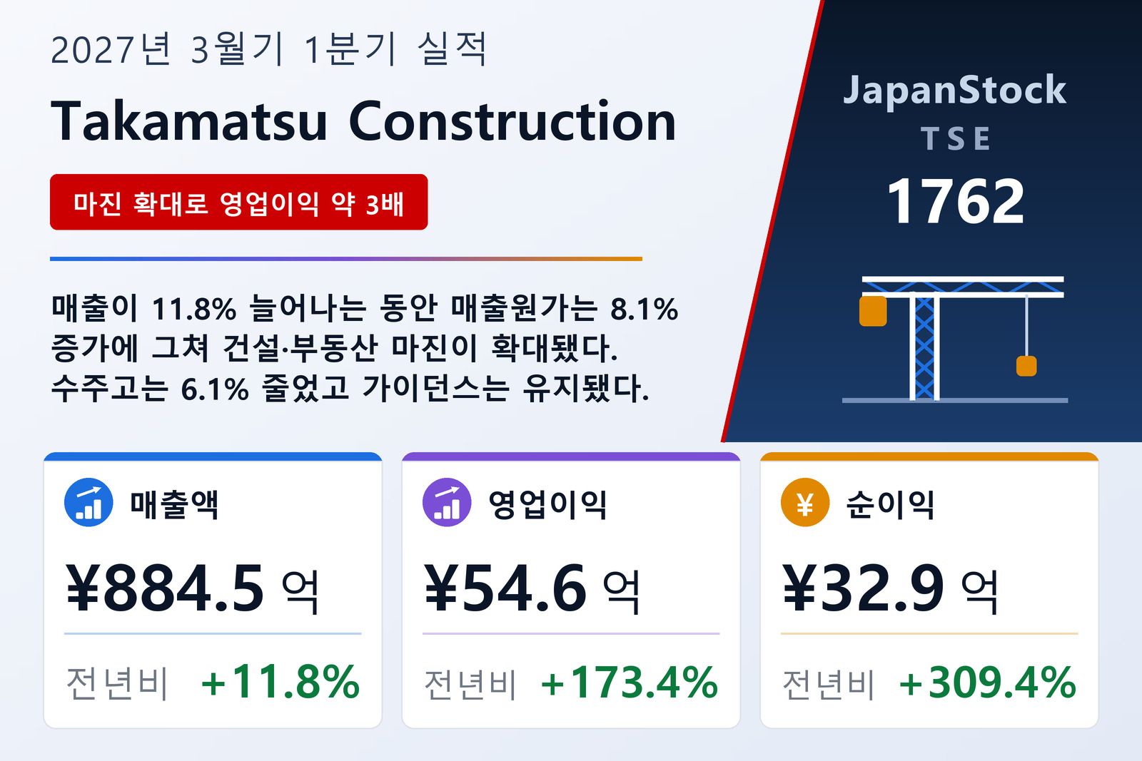 Takamatsu Construction Group 2027년 3월기 1분기 실적 요약