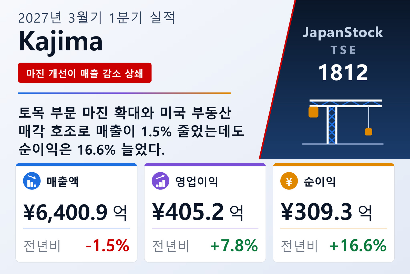 Kajima 2027년 3월기 1분기 실적 요약