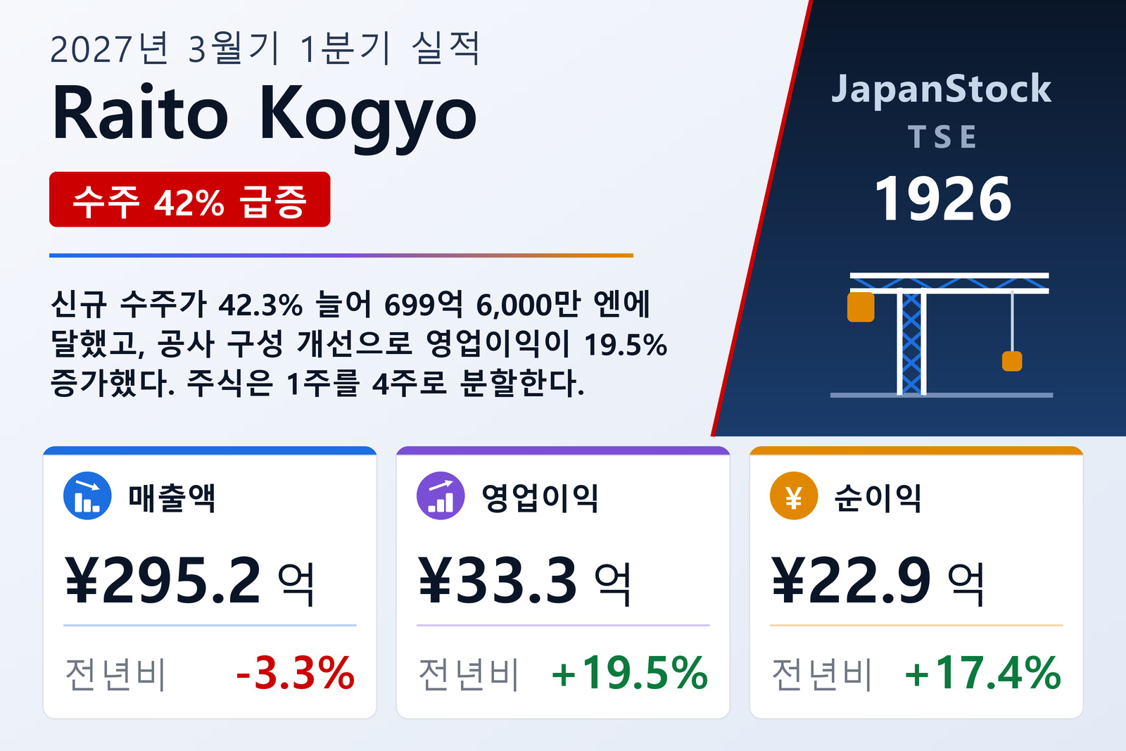 Raito Kogyo 2027년 3월기 1분기 실적 요약