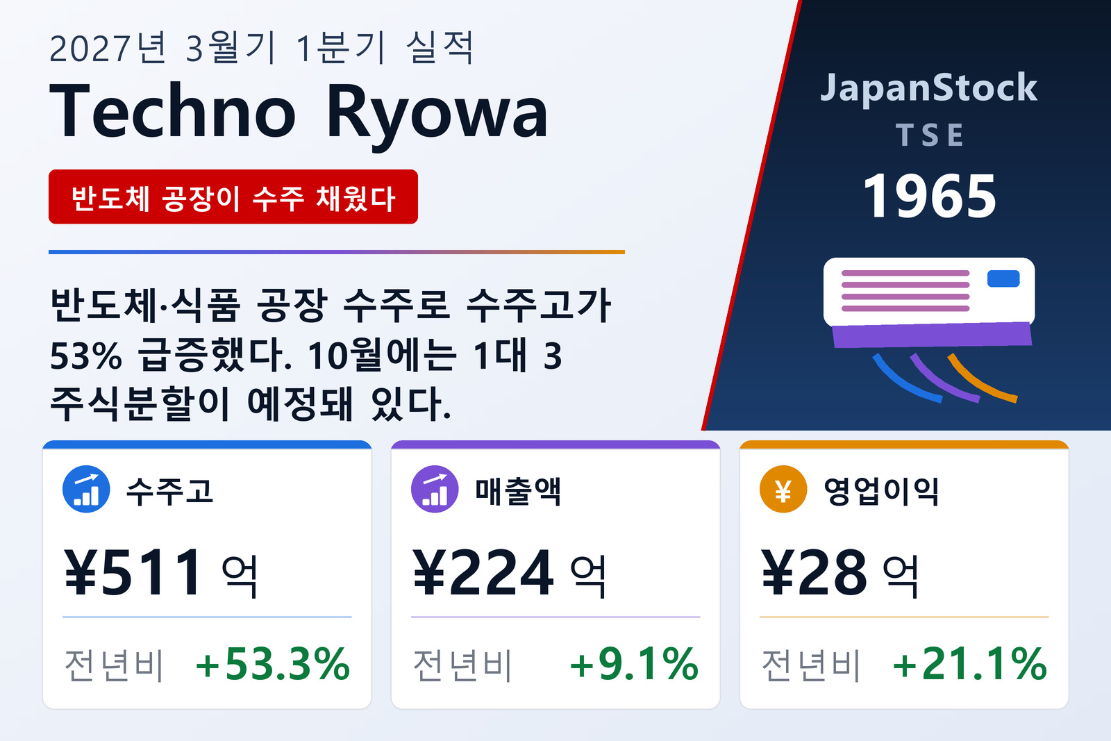 테크노료와 2027년 3월기 1분기 실적 요약
