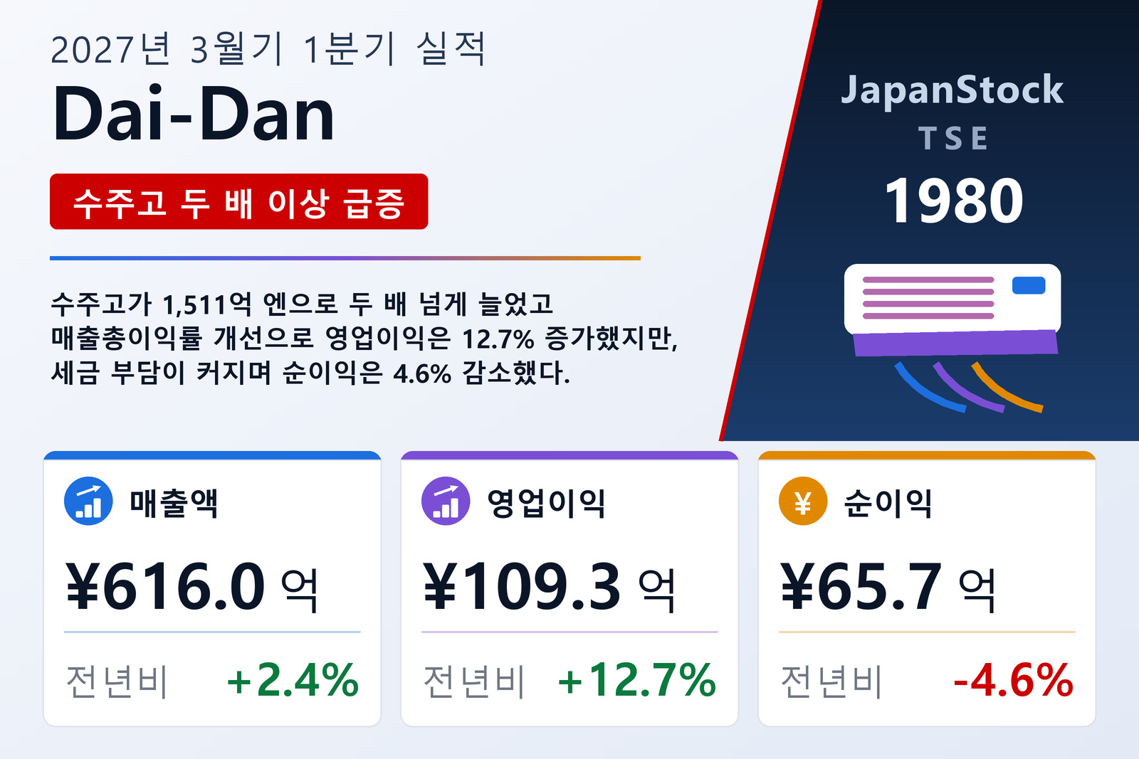 Dai-Dan 2027년 3월기 1분기 실적 요약