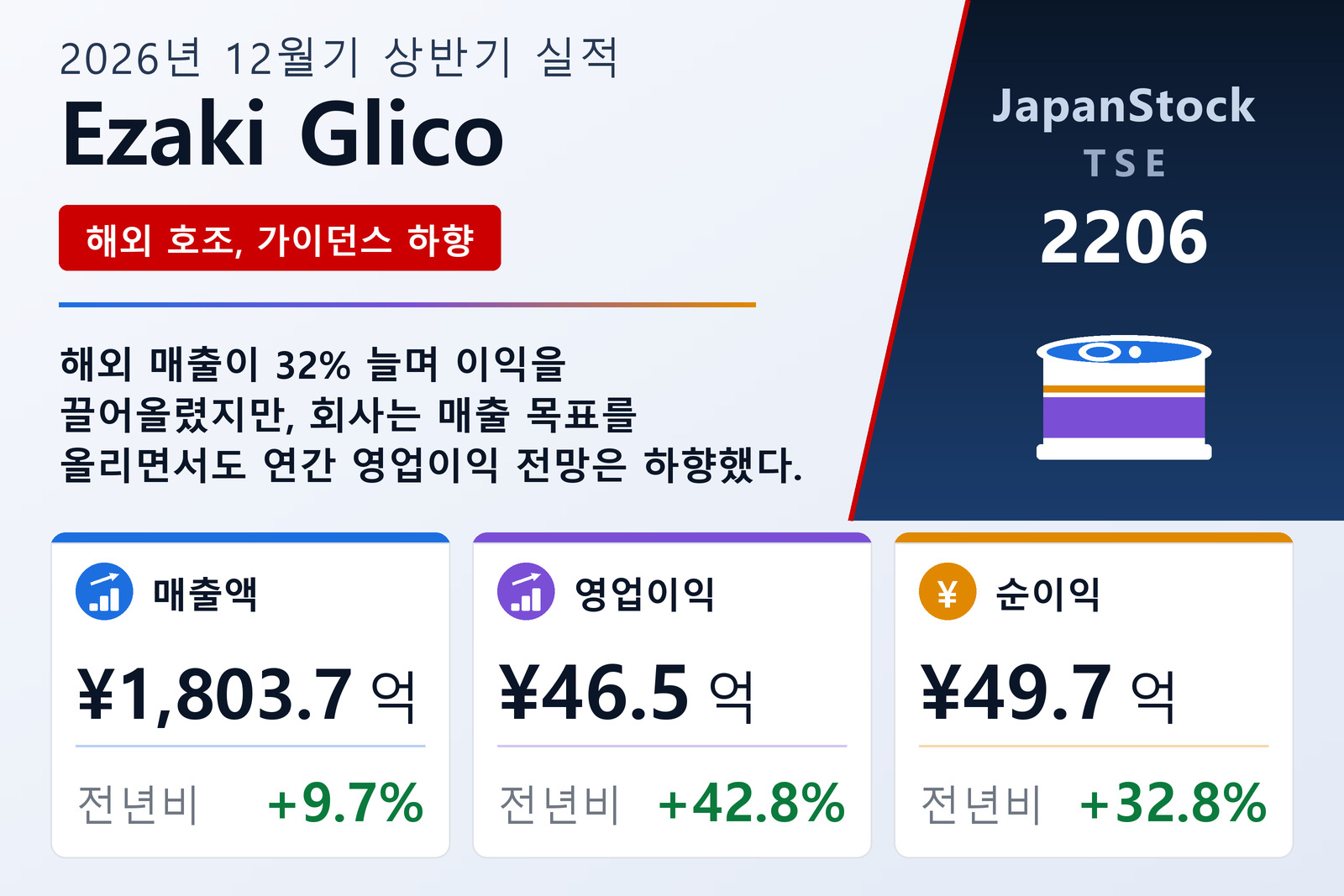 Ezaki Glico 2026년 12월기 상반기 실적 요약