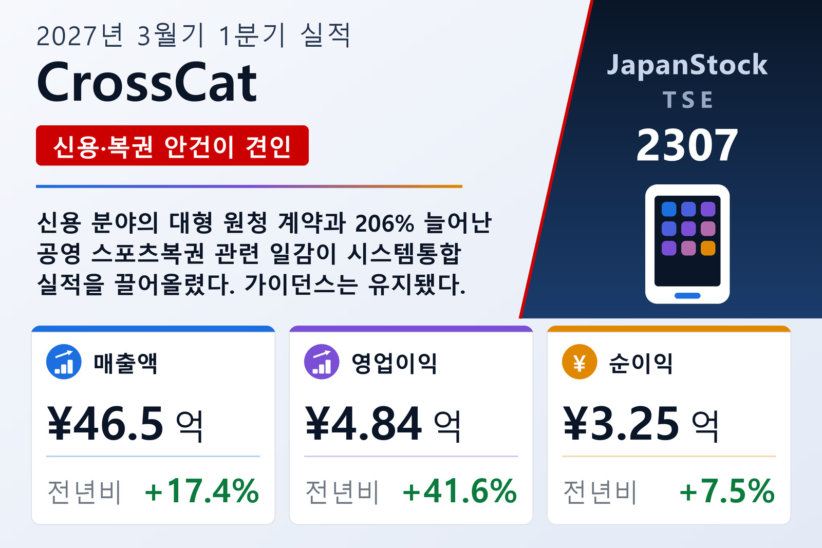 CrossCat 2027년 3월기 1분기 실적 요약