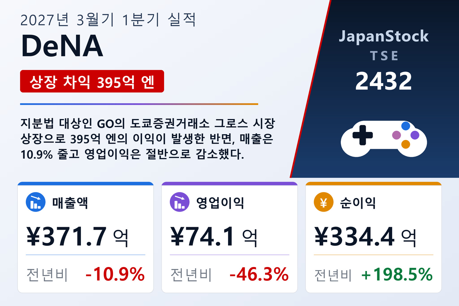 DeNA 2027년 3월기 1분기 실적 요약