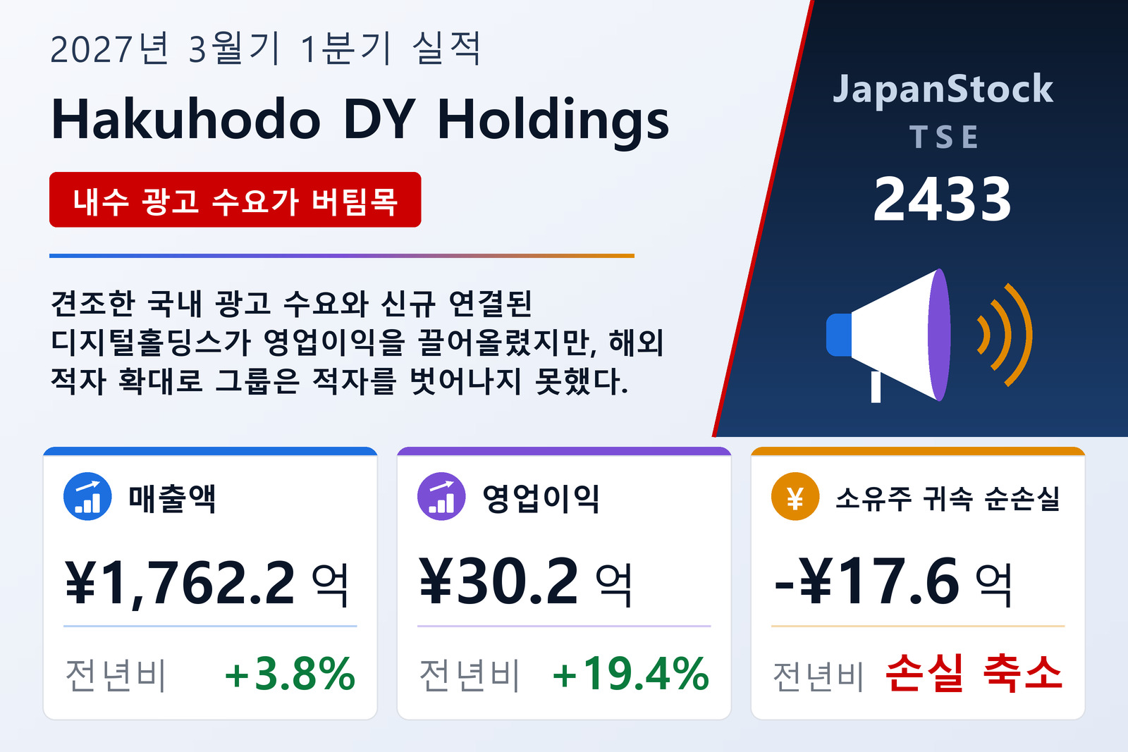 Hakuhodo DY Holdings 2027년 3월기 1분기 실적 요약