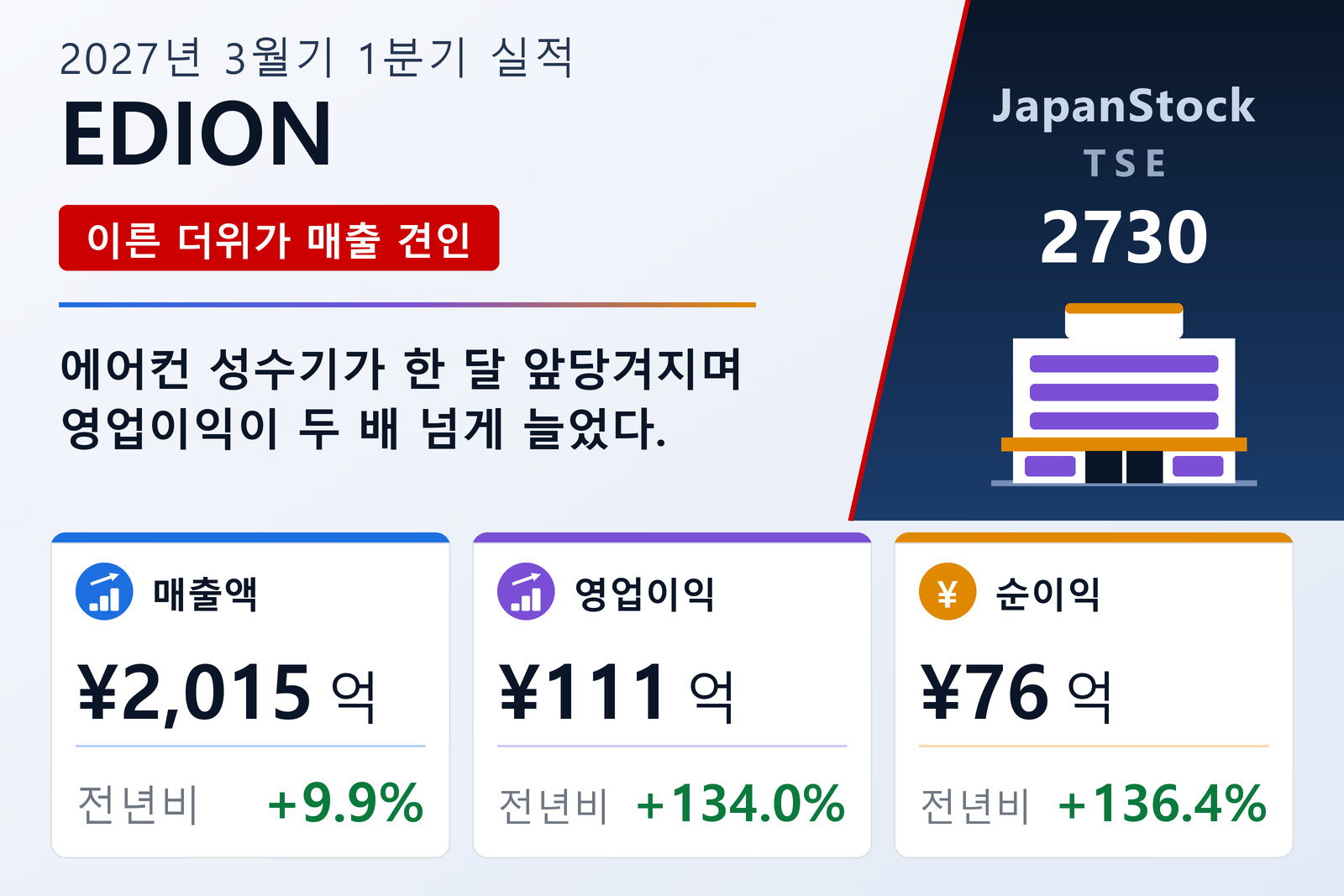 에디온 2027년 3월기 1분기 실적 요약