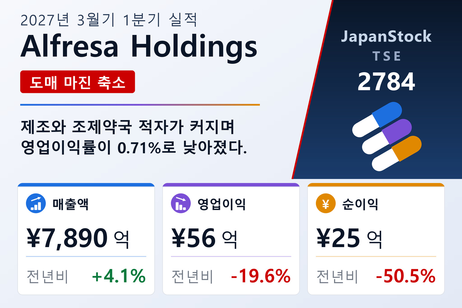 알프레사홀딩스 2027년 3월기 1분기 실적 요약