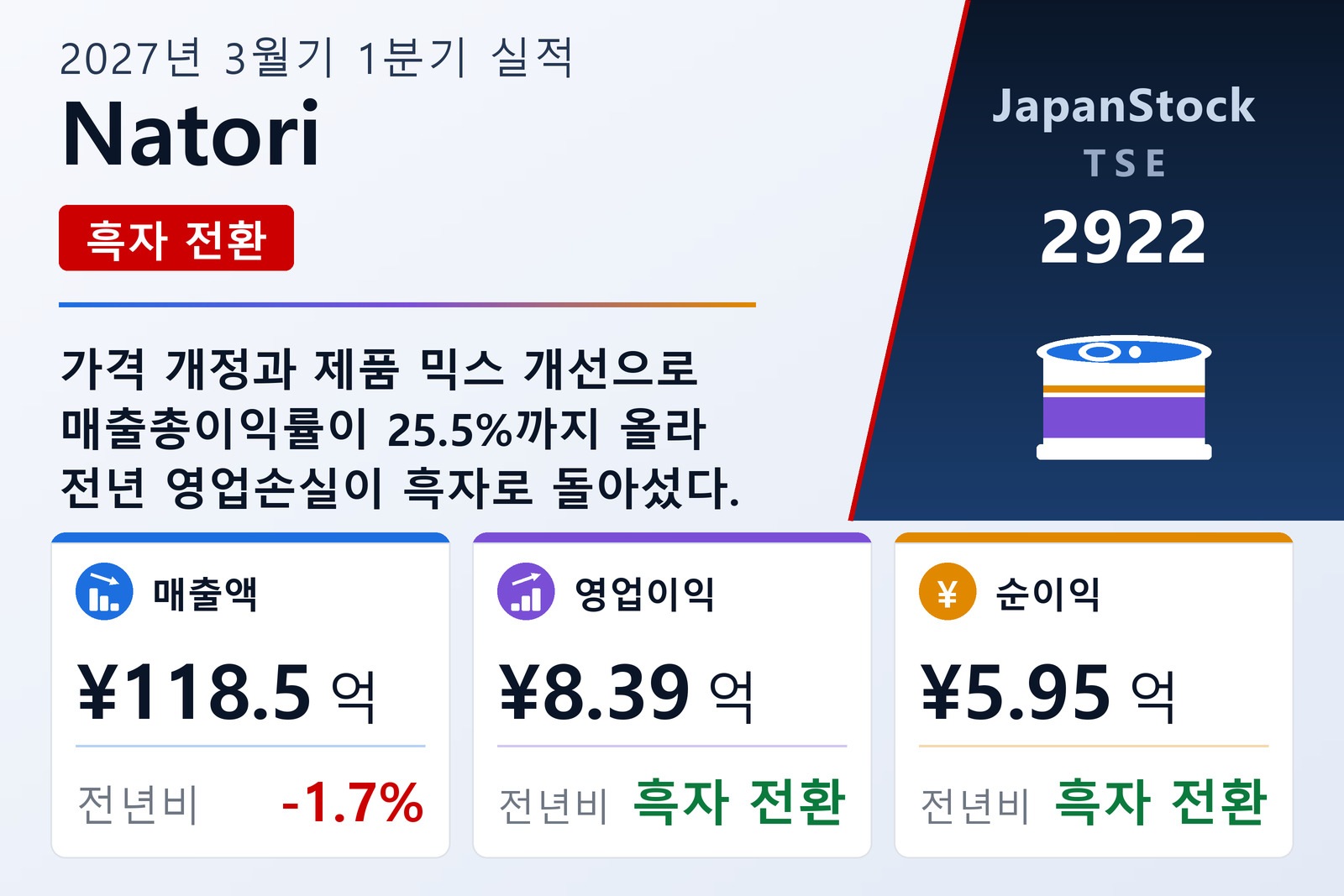 Natori 2027년 3월기 1분기 실적 요약