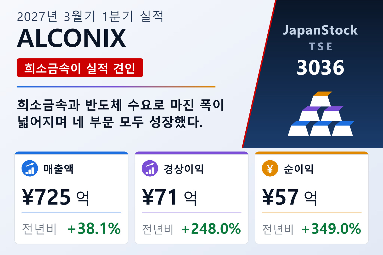 알코닉스 2027년 3월기 1분기 실적 요약