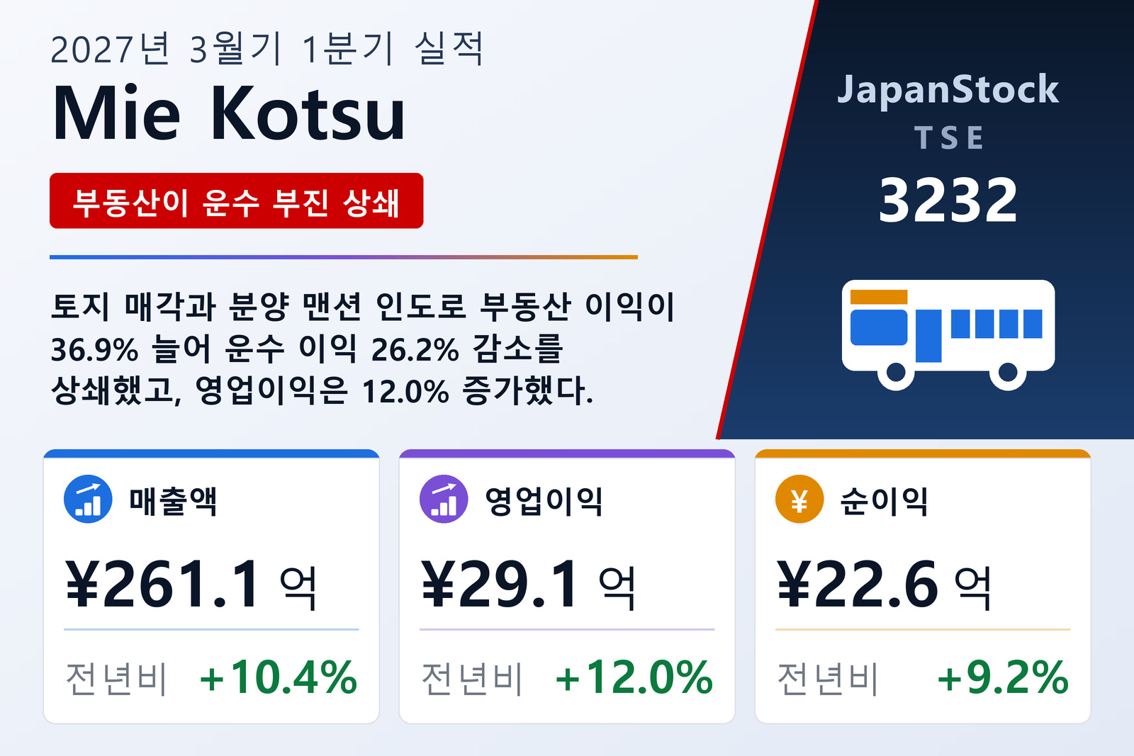 Mie Kotsu Group Holdings, Inc. 2027년 3월기 1분기 실적 요약