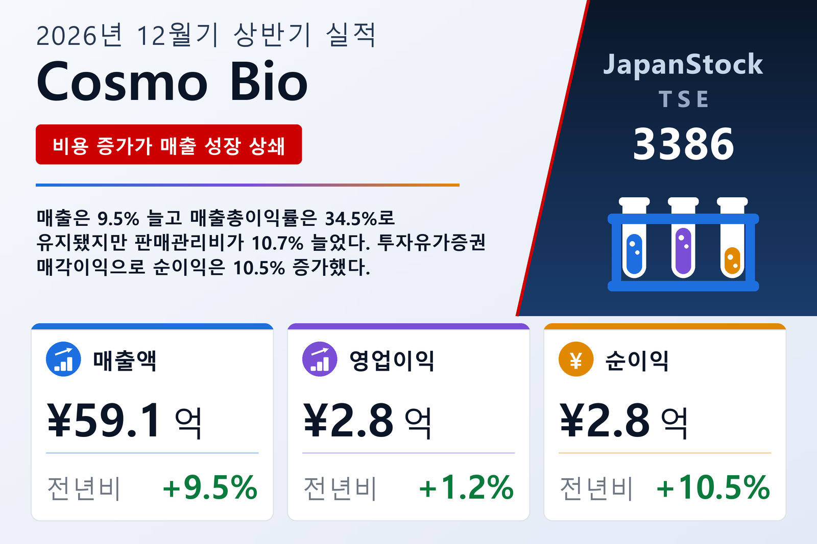 COSMO BIO CO., LTD. 2026년 12월기 상반기 실적 요약