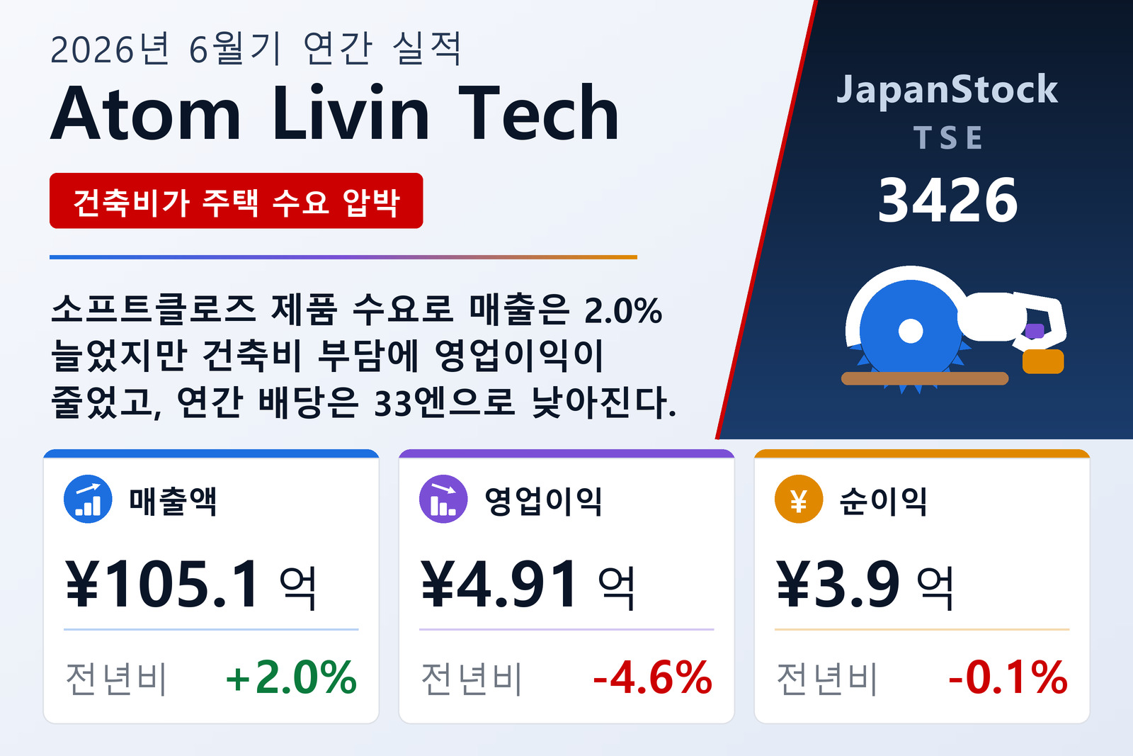 Atom Livin Tech 2026년 6월기 실적 요약