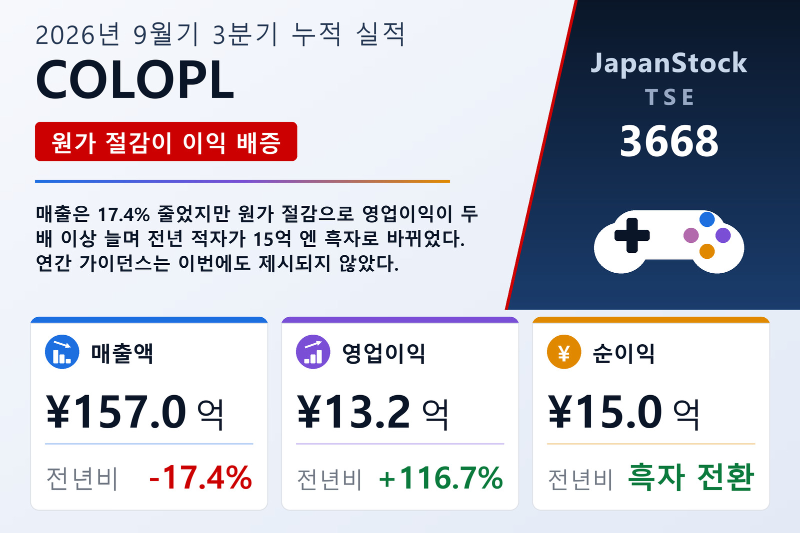COLOPL 2026년 9월기 3분기 누적 실적 요약
