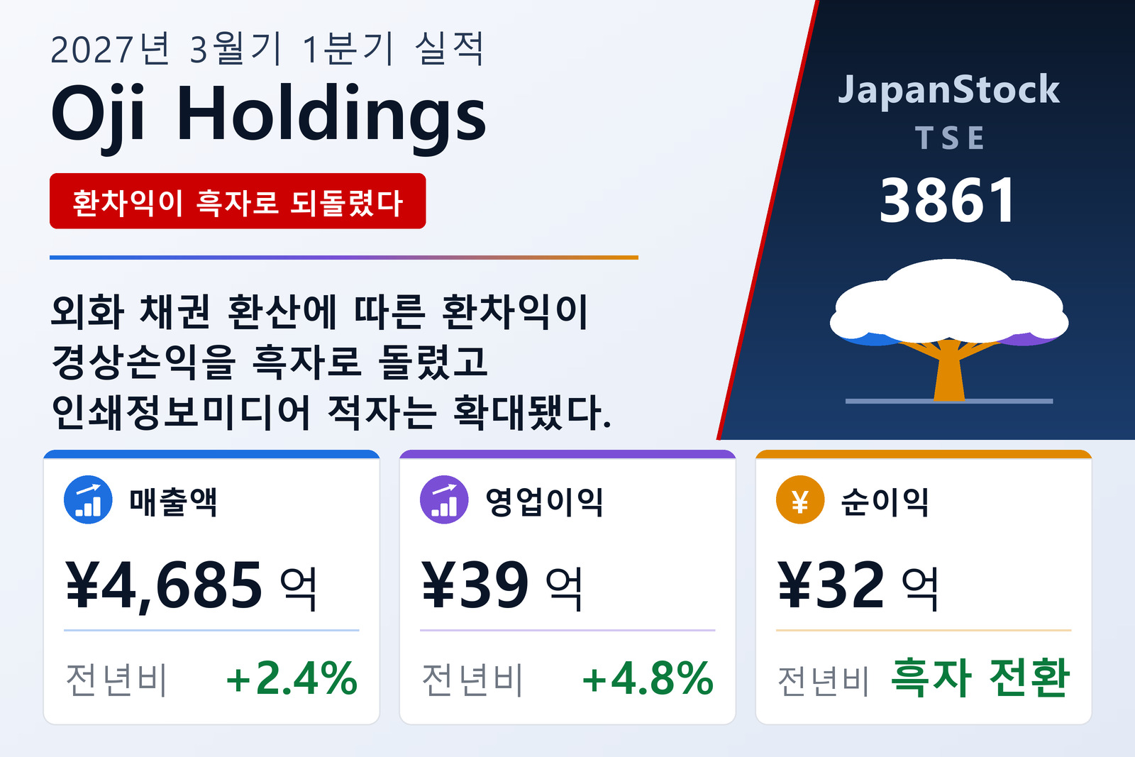 오지홀딩스 2027년 3월기 1분기 실적 요약