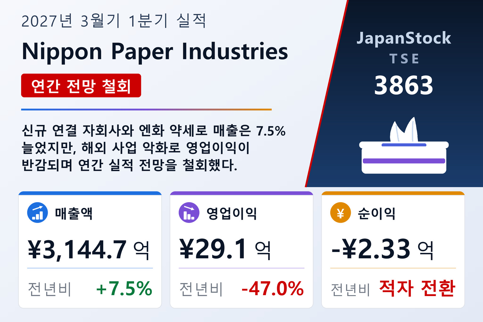 Nippon Paper Industries 2027년 3월기 1분기 실적 요약
