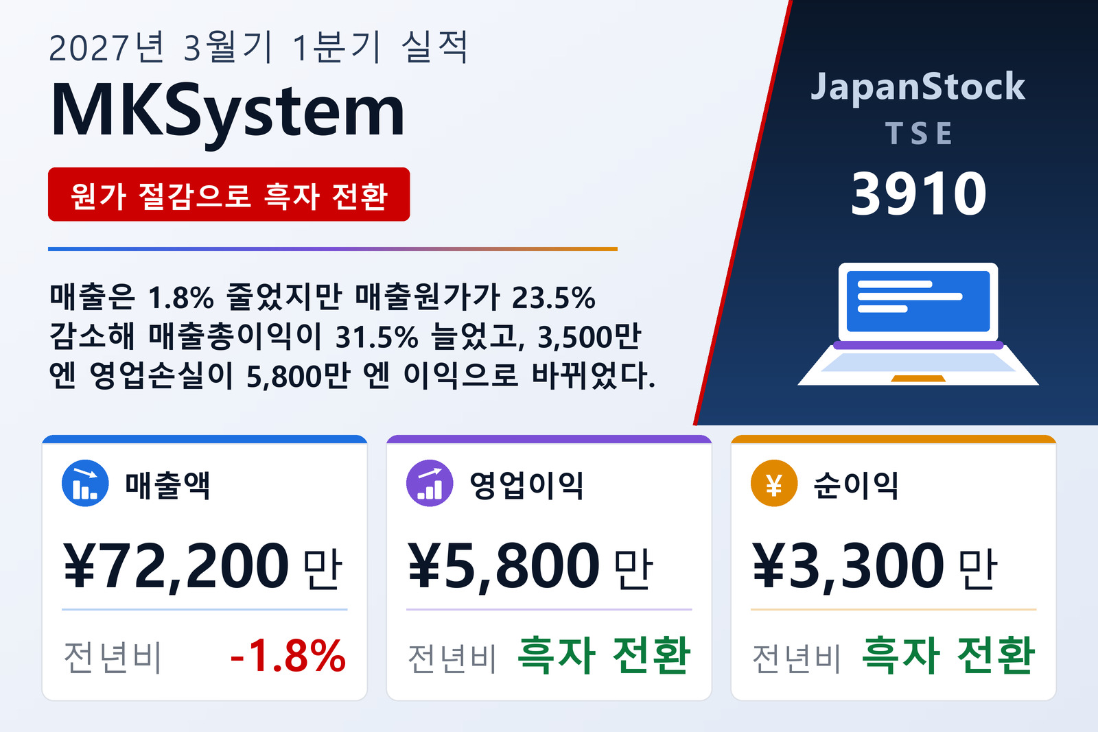 MKSystem Corporation 2027년 3월기 1분기 실적 요약