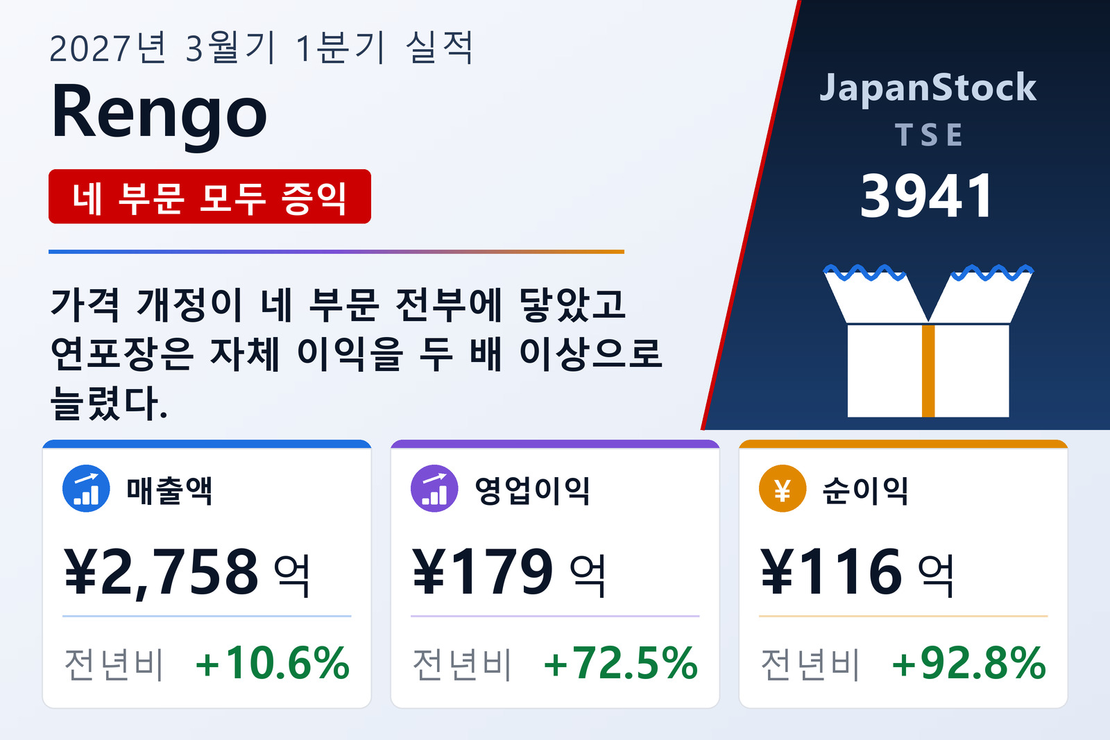 렌고 2027년 3월기 1분기 실적 요약