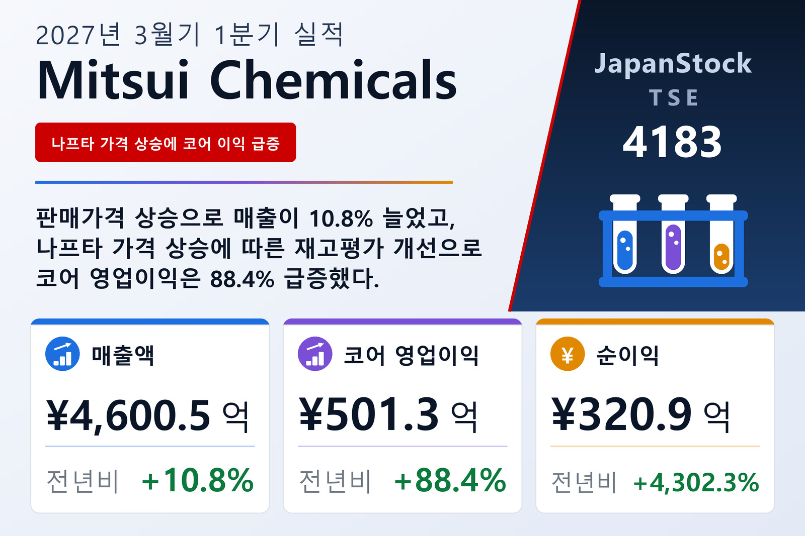 Mitsui Chemicals, Inc.