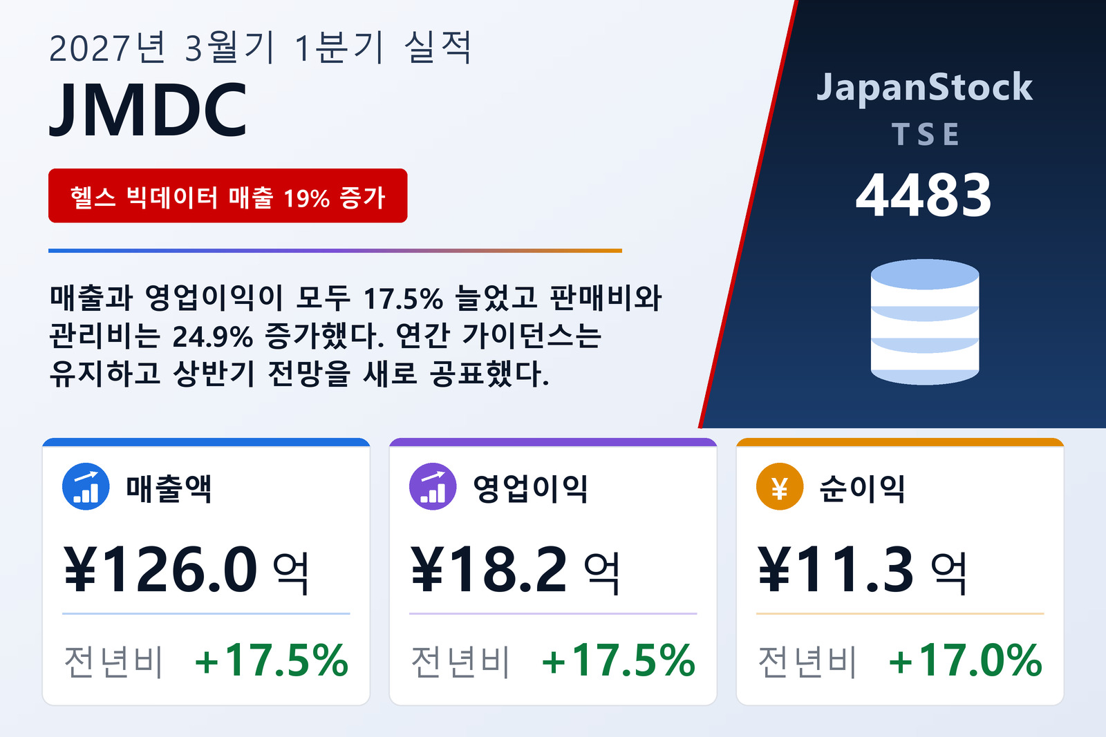 JMDC Inc. 2027년 3월기 1분기 실적 요약