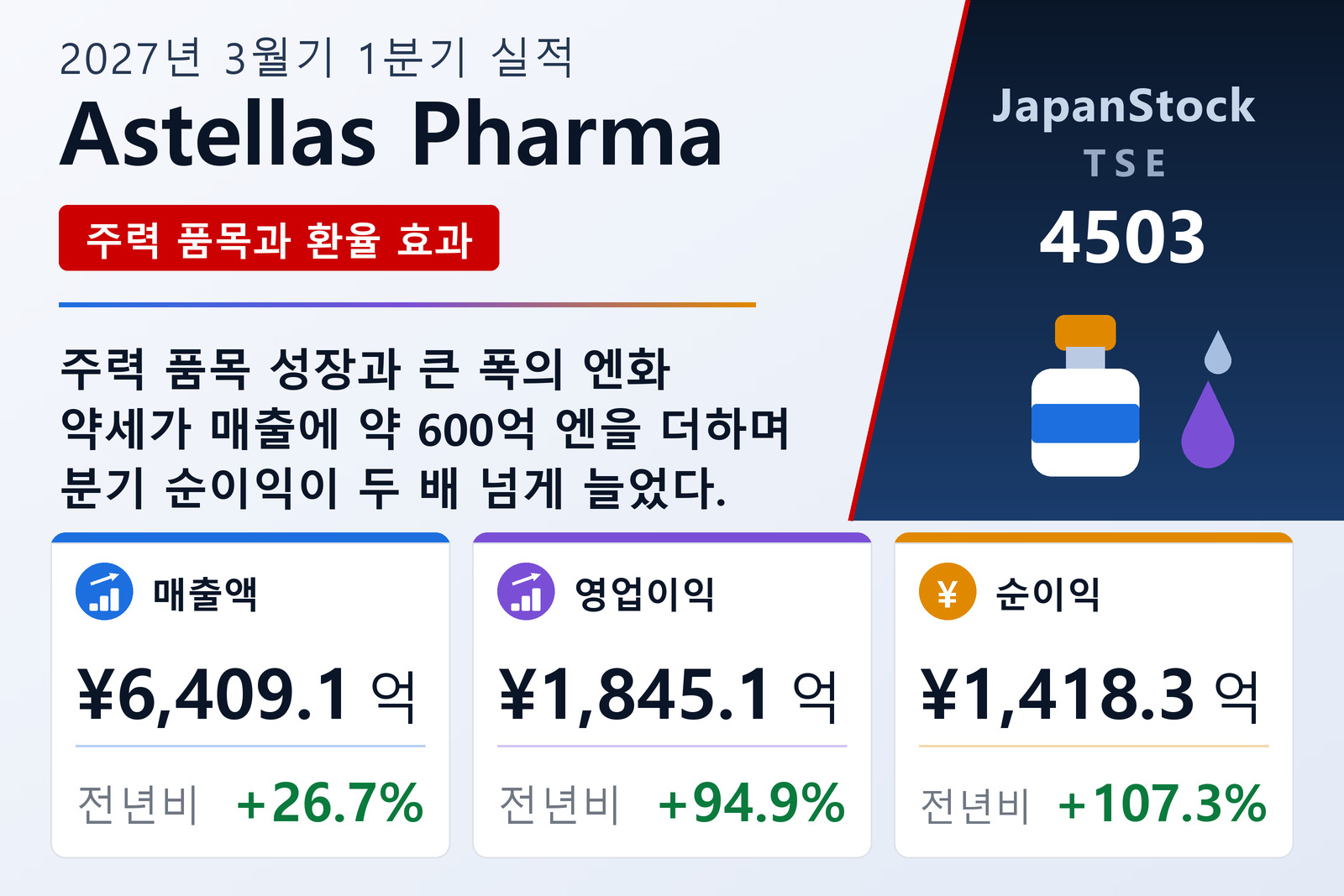 Astellas Pharma 2027년 3월기 1분기 실적 요약