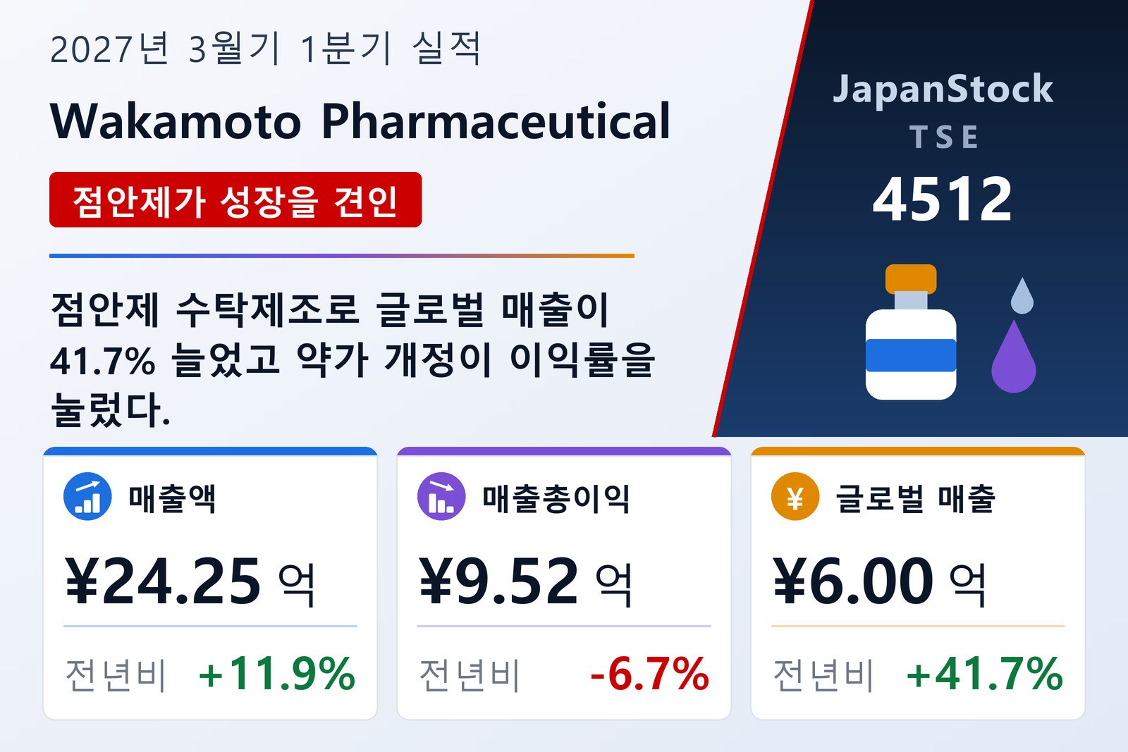와카모토제약 2027년 3월기 1분기 실적 요약