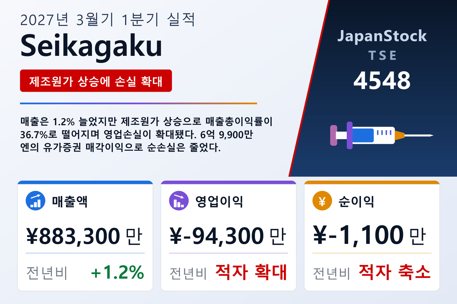 Seikagaku Corporation 2027년 3월기 1분기 실적 요약