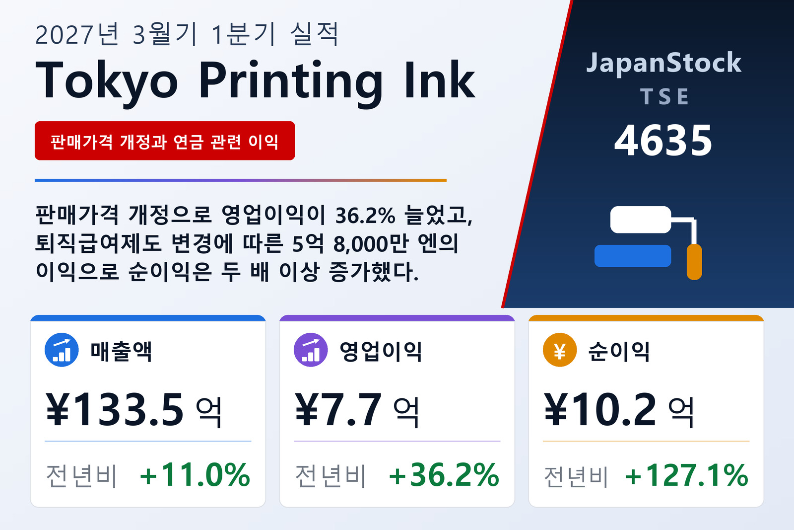 Tokyo Printing Ink Mfg. Co., Ltd. 2027년 3월기 1분기 실적 요약