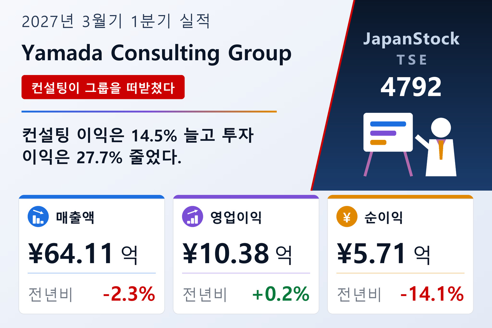 야마다컨설팅그룹 2027년 3월기 1분기 실적 요약