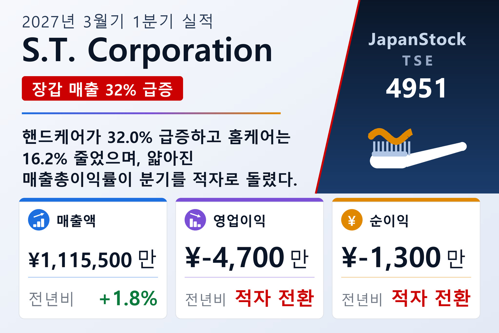 에스티 2027년 3월기 1분기 실적 요약
