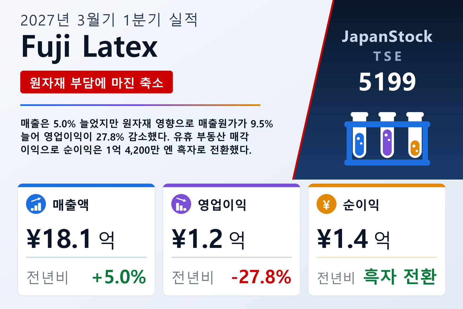 Fuji Latex 2027년 3월기 1분기 실적 요약