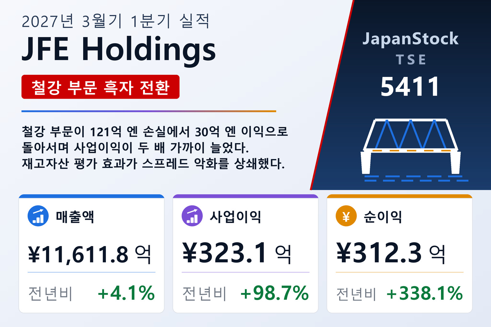 JFE Holdings, Inc.