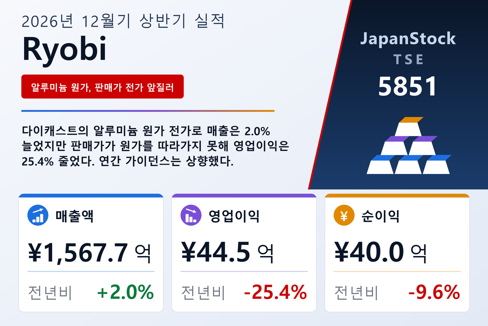 Ryobi Limited 2026년 12월기 상반기 실적 요약