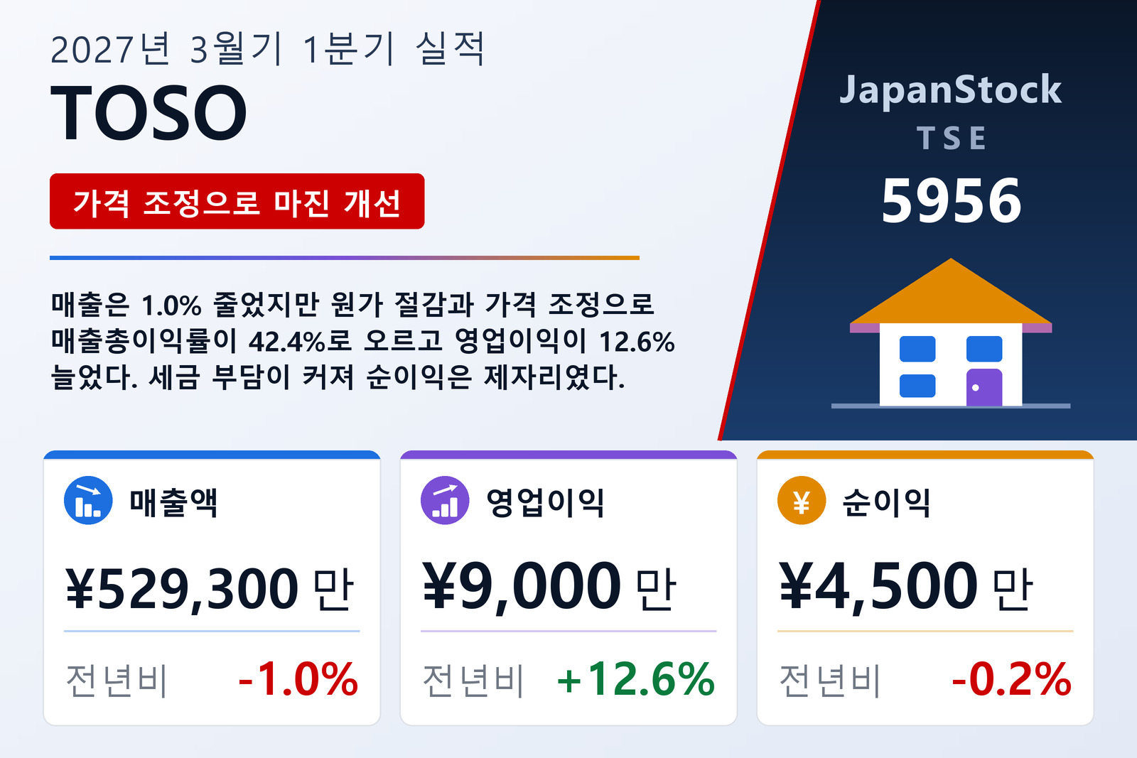TOSO 2027년 3월기 1분기 실적 요약