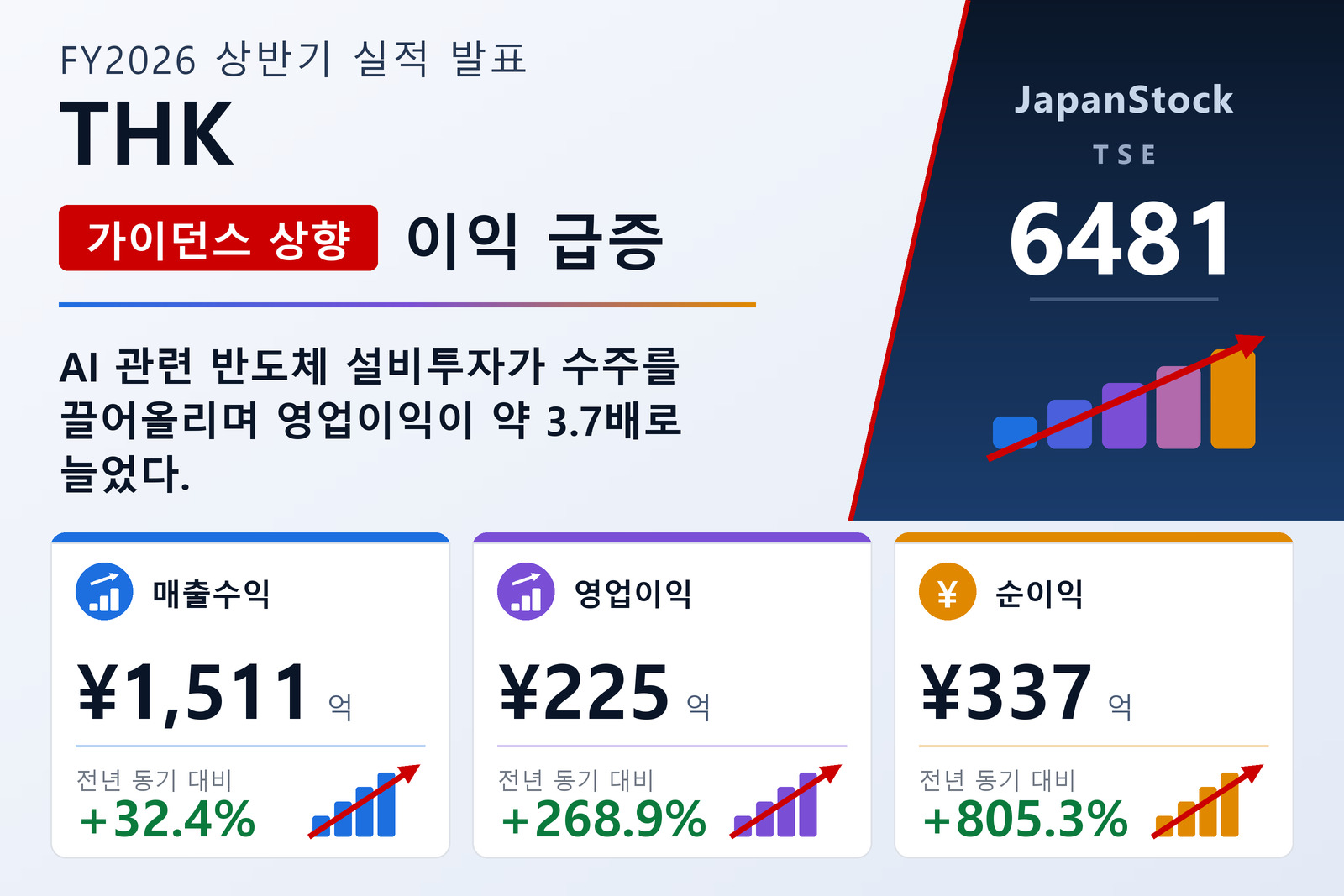 THK 2026년 상반기 실적 요약
