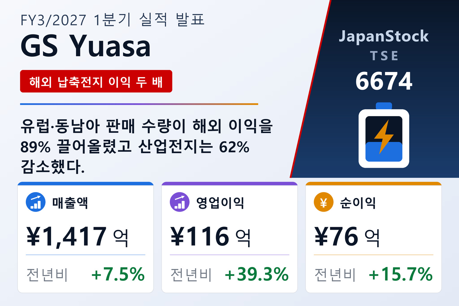GS유아사 2027년 3월기 1분기 실적 요약
