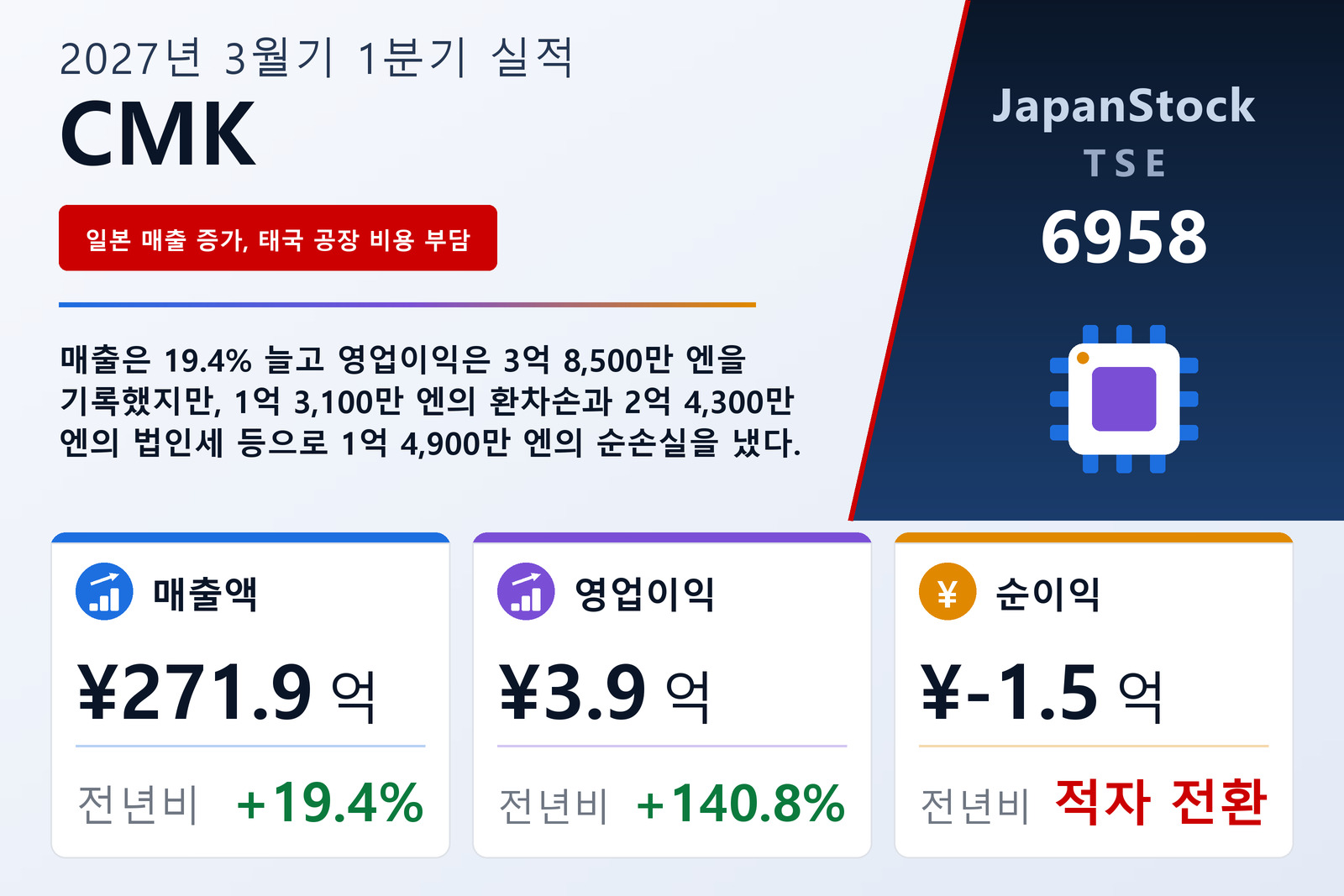 CMK CORPORATION 2027년 3월기 1분기 실적 요약
