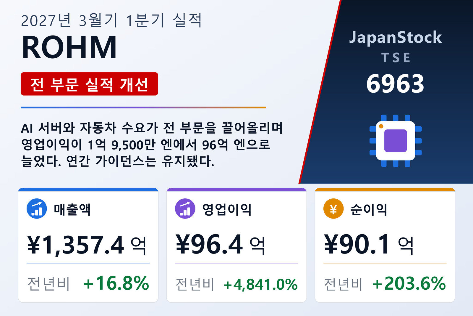 ROHM 2027년 3월기 1분기 실적 요약