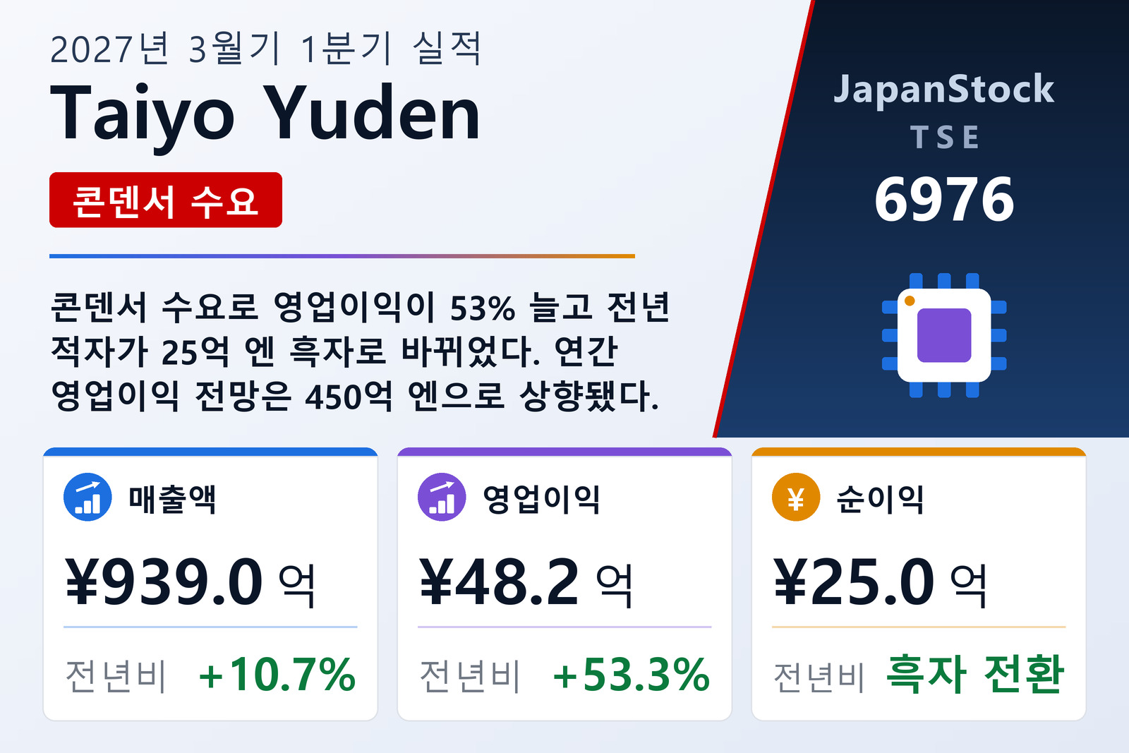 Taiyo Yuden 2027년 3월기 1분기 실적 요약