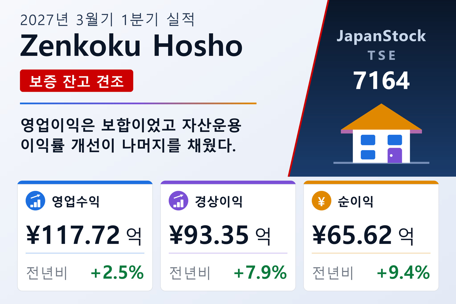전국보증 2027년 3월기 1분기 실적 요약