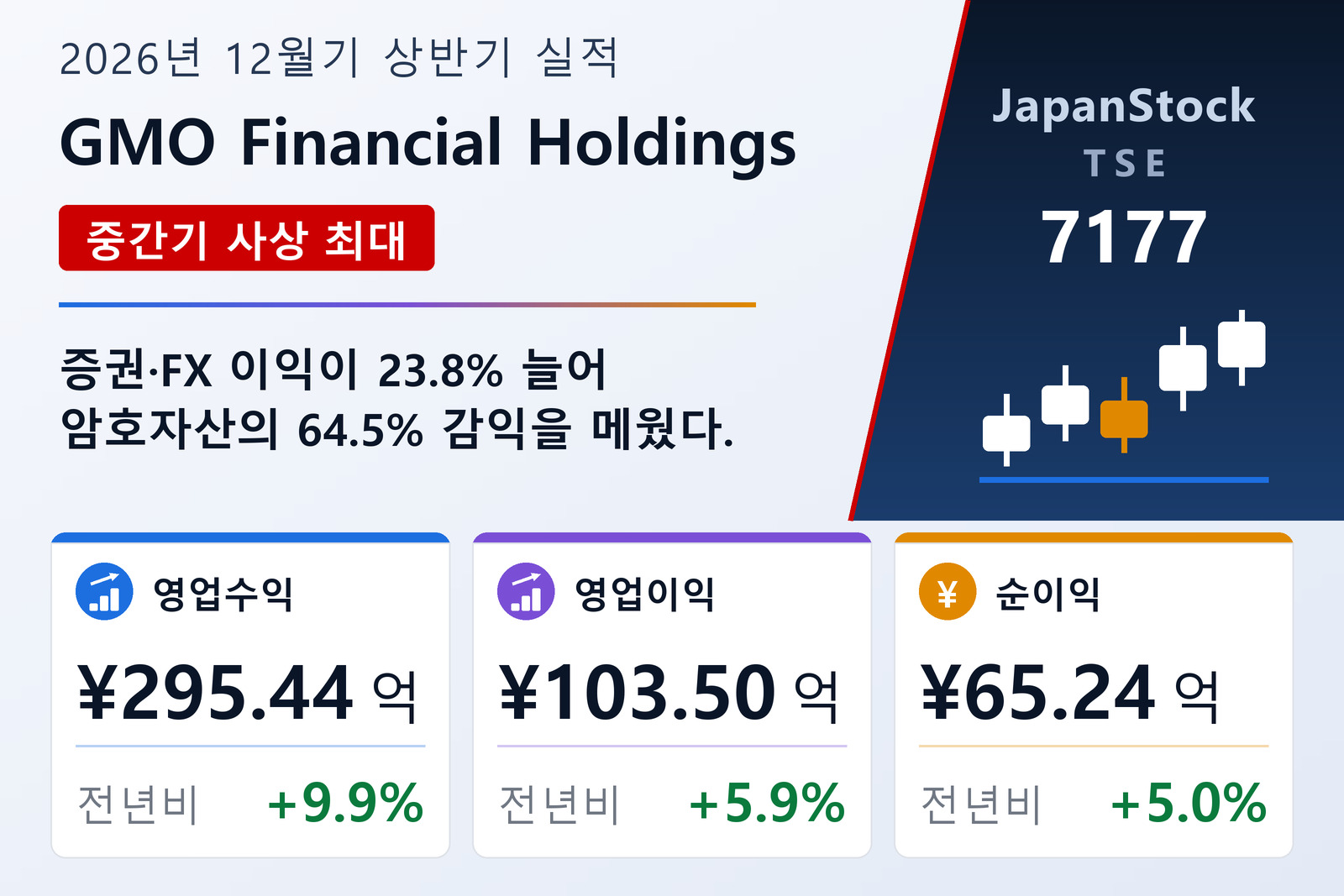 GMO파이낸셜홀딩스 2026년 12월기 상반기 실적 요약