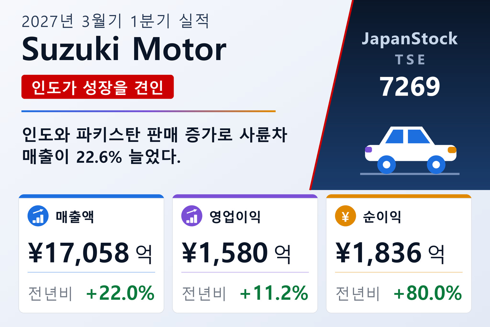 스즈키 2027년 3월기 1분기 실적 요약