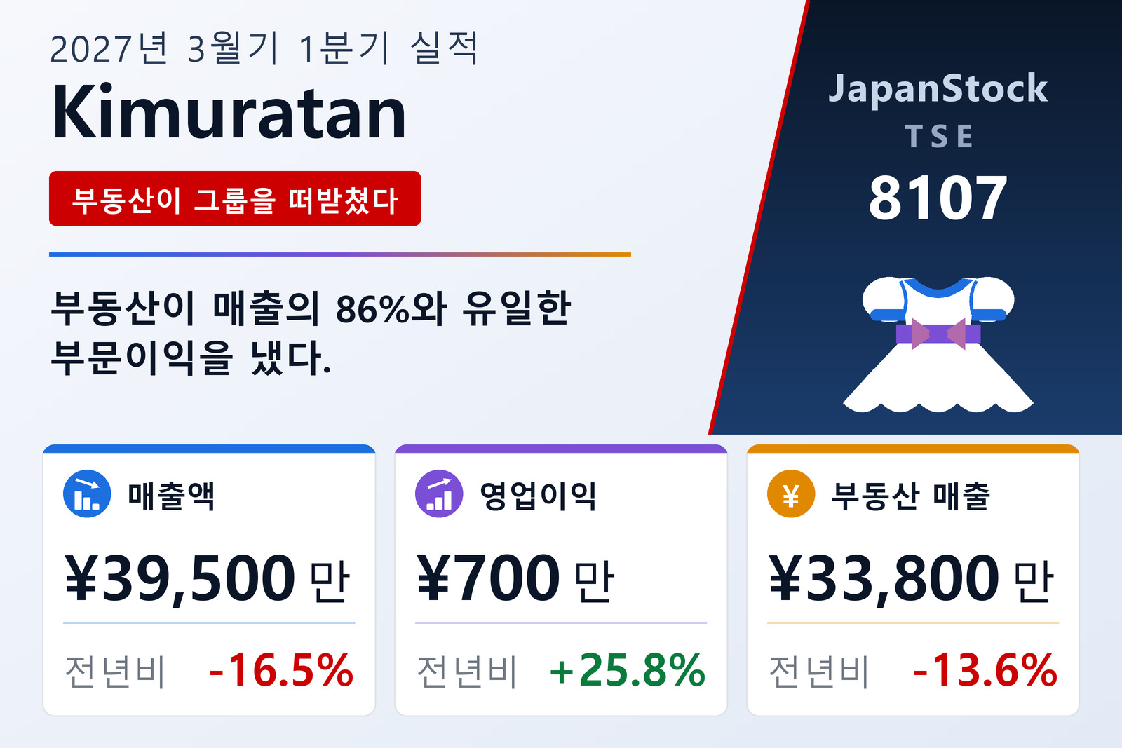 기무라탄 2027년 3월기 1분기 실적 요약