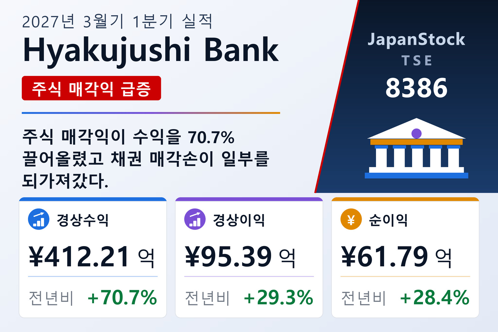 햐쿠주시은행 2027년 3월기 1분기 실적 요약