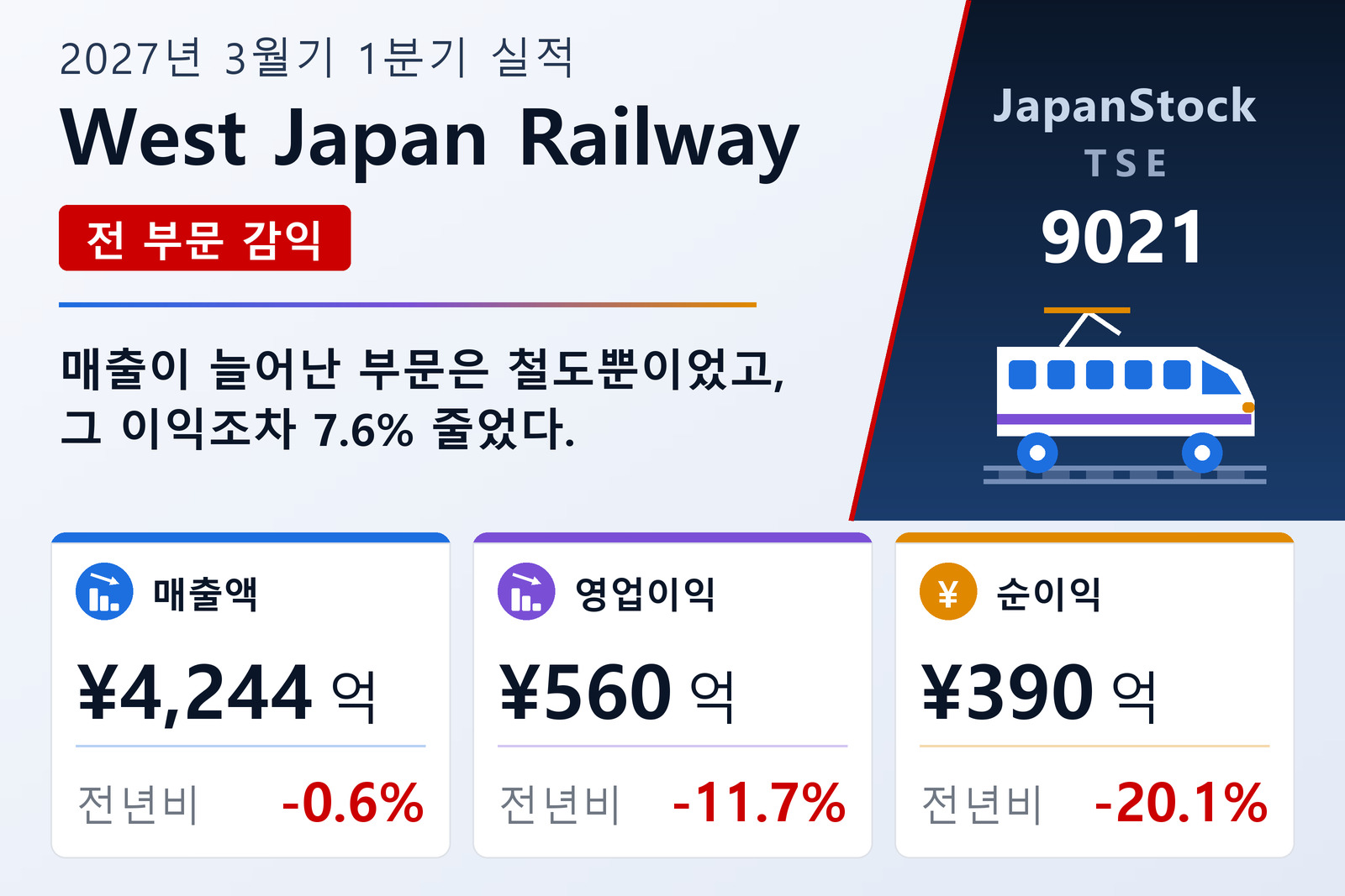니시니혼여객철도 2027년 3월기 1분기 실적 요약