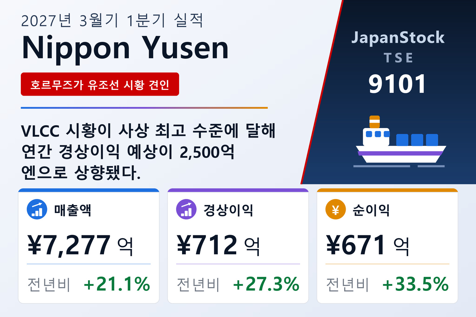 니혼유센 2027년 3월기 1분기 실적 요약