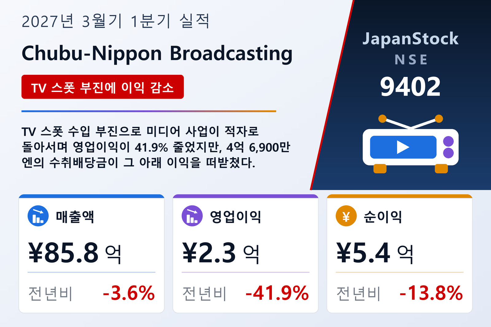 Chubu-Nippon Broadcasting Co., Ltd. 2027년 3월기 1분기 실적 요약